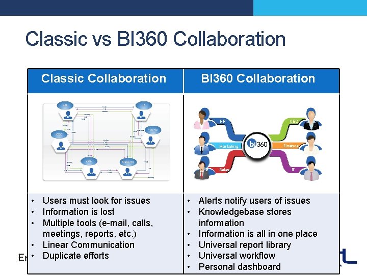 Classic vs BI 360 Collaboration Classic Collaboration BI 360 Collaboration CEO HR Marketing •