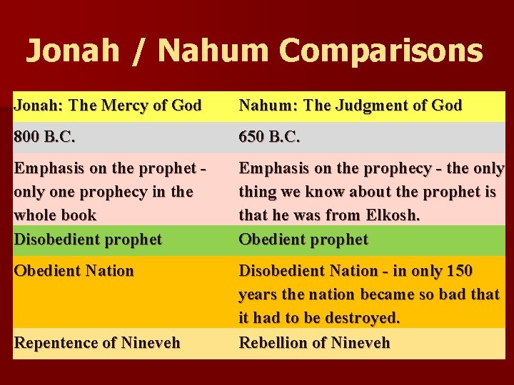 Jonah / Nahum Comparisons Jonah: The Mercy of God Nahum: The Judgment of God