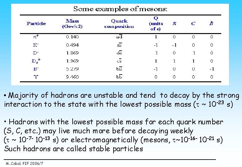  • Majority of hadrons are unstable and tend to decay by the strong