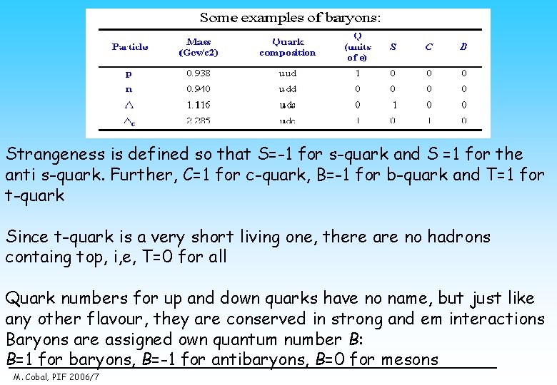 Strangeness is defined so that S=-1 for s-quark and S =1 for the anti