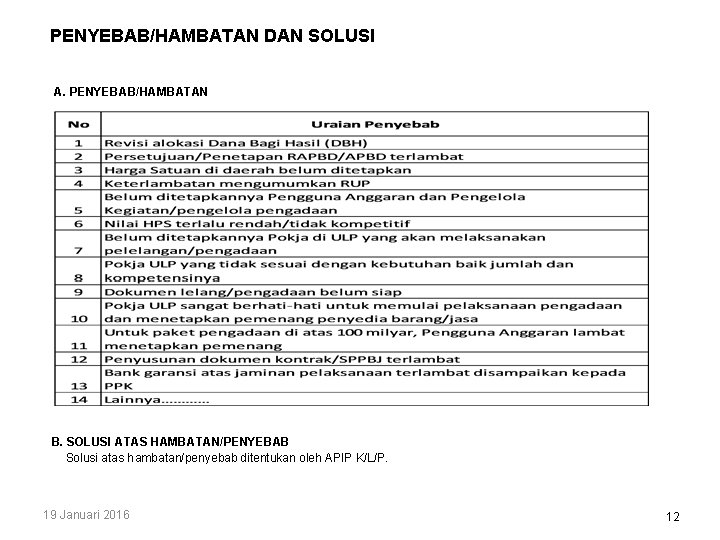 PENYEBAB/HAMBATAN DAN SOLUSI A. PENYEBAB/HAMBATAN B. SOLUSI ATAS HAMBATAN/PENYEBAB Solusi atas hambatan/penyebab ditentukan oleh