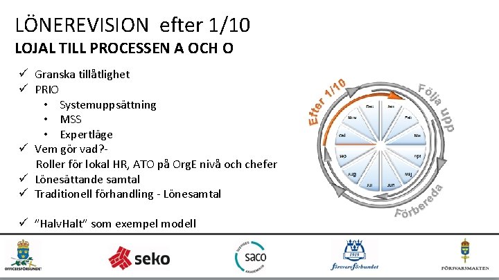 LÖNEREVISION efter 1/10 LOJAL TILL PROCESSEN A OCH O ü Granska tillåtlighet ü PRIO