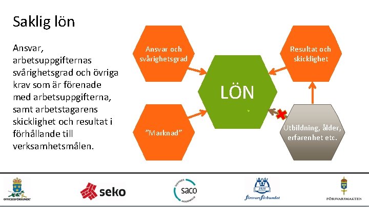 Saklig lön Ansvar, arbetsuppgifternas svårighetsgrad och övriga krav som är förenade med arbetsuppgifterna, samt