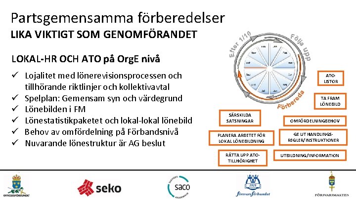 Partsgemensamma förberedelser LIKA VIKTIGT SOM GENOMFÖRANDET LOKAL-HR OCH ATO på Org. E nivå ü