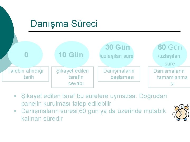 Danışma Süreci 0 Talebin alındığı tarih 10 Gün Şikayet edilen tarafın cevabı 30 Gün