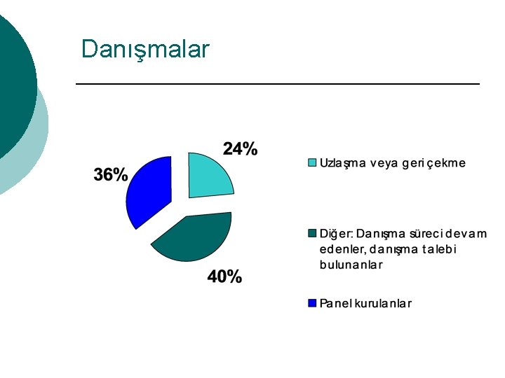 Danışmalar 