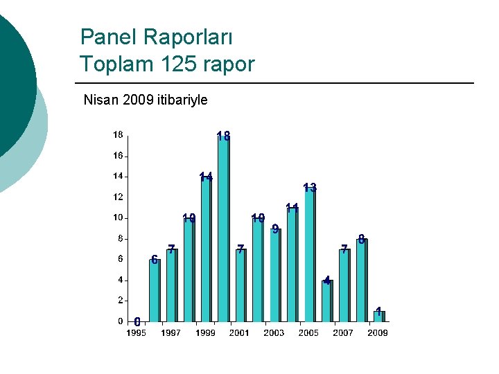 Panel Raporları Toplam 125 rapor Nisan 2009 itibariyle 