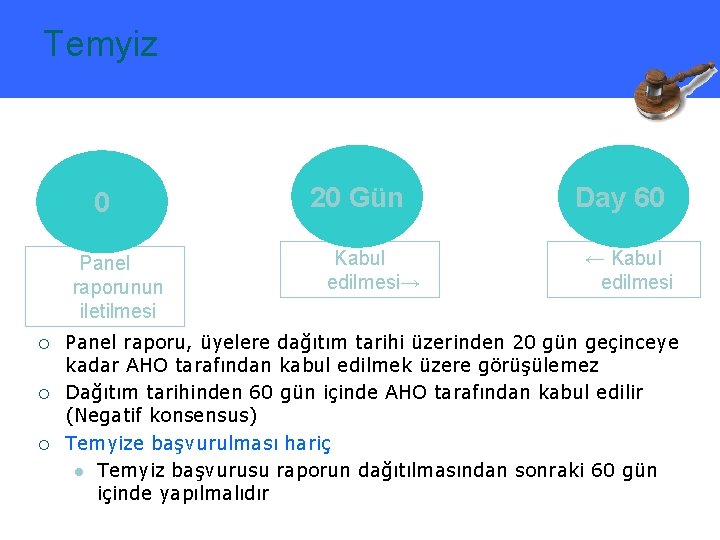 Temyiz Deadlines for filing an appeal 0 Panel raporunun iletilmesi ¡ ¡ ¡ 20