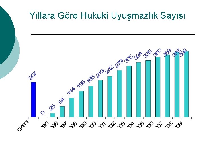 Yıllara Göre Hukuki Uyuşmazlık Sayısı 