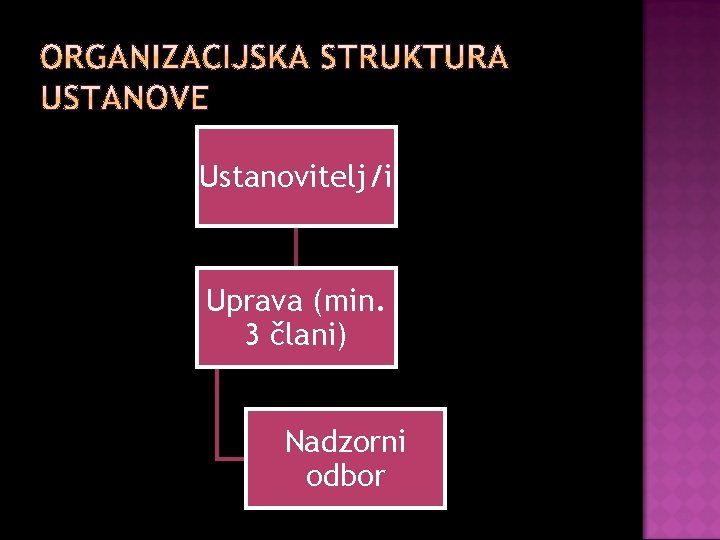 Ustanovitelj/i Uprava (min. 3 člani) Nadzorni odbor 