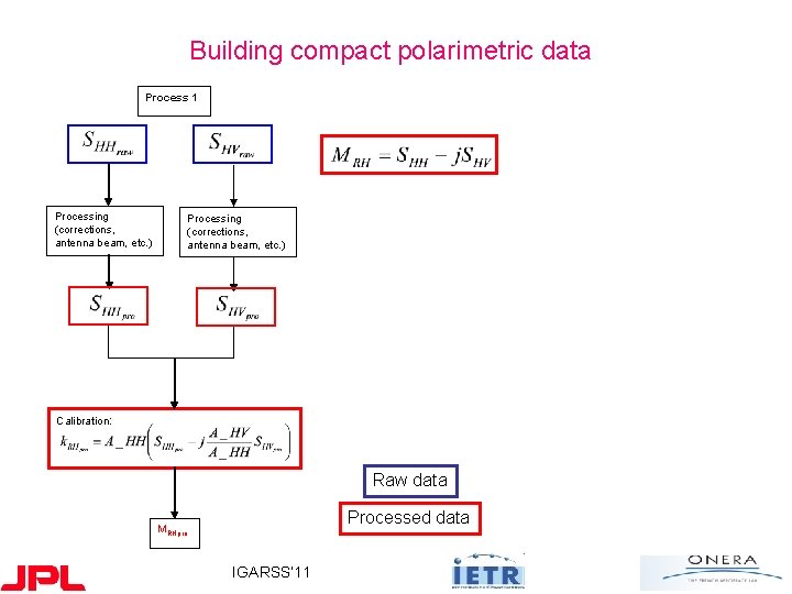 Building compact polarimetric data Process 1 Processing (corrections, antenna beam, etc. ) Process 2