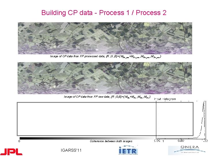 Building CP data - Process 1 / Process 2 Image of CP data from