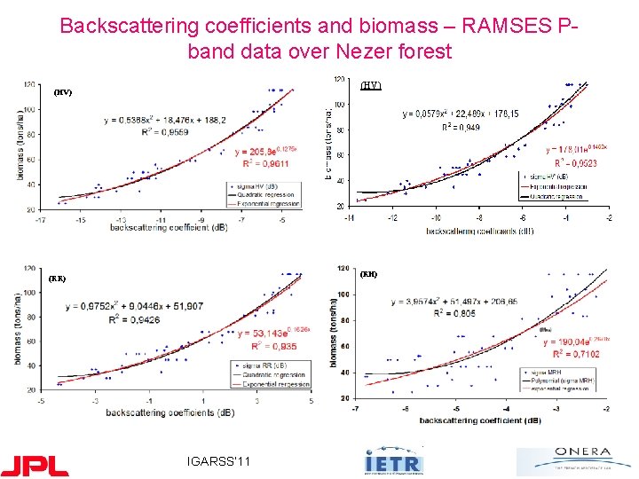 Backscattering coefficients and biomass – RAMSES Pband data over Nezer forest (HV) (RH) (RR)