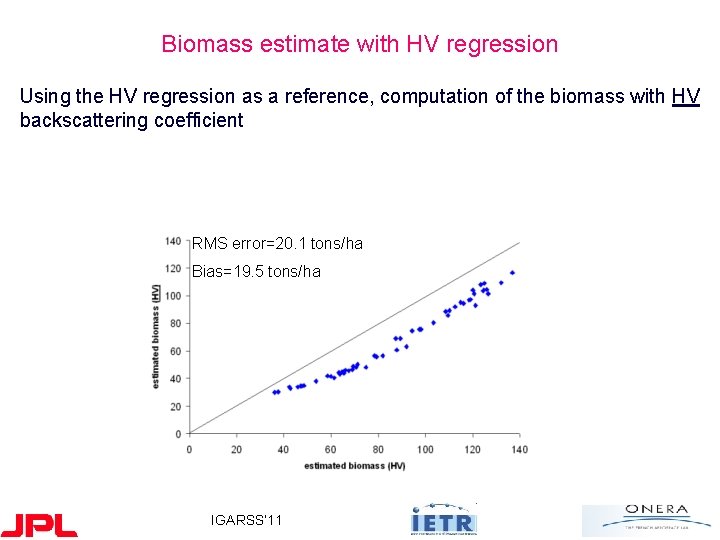 Biomass estimate with HV regression Using the HV regression as a reference, computation of