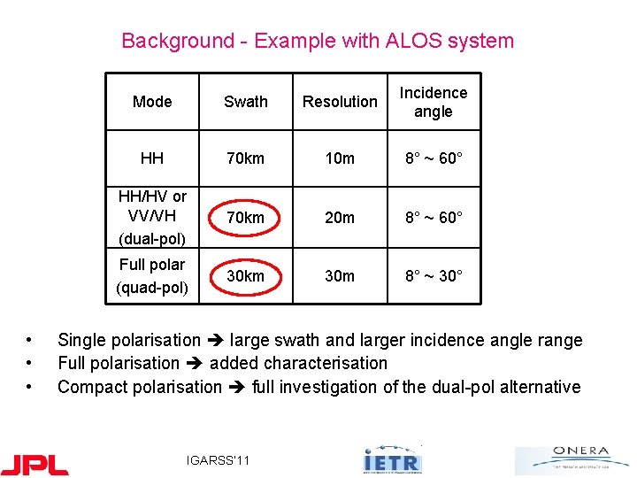 Background - Example with ALOS system • • • Mode Swath Resolution Incidence angle