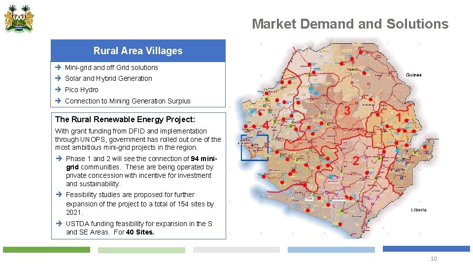 Market Demand Solutions Rural Area Villages è Mini-grid and off Grid solutions è Solar