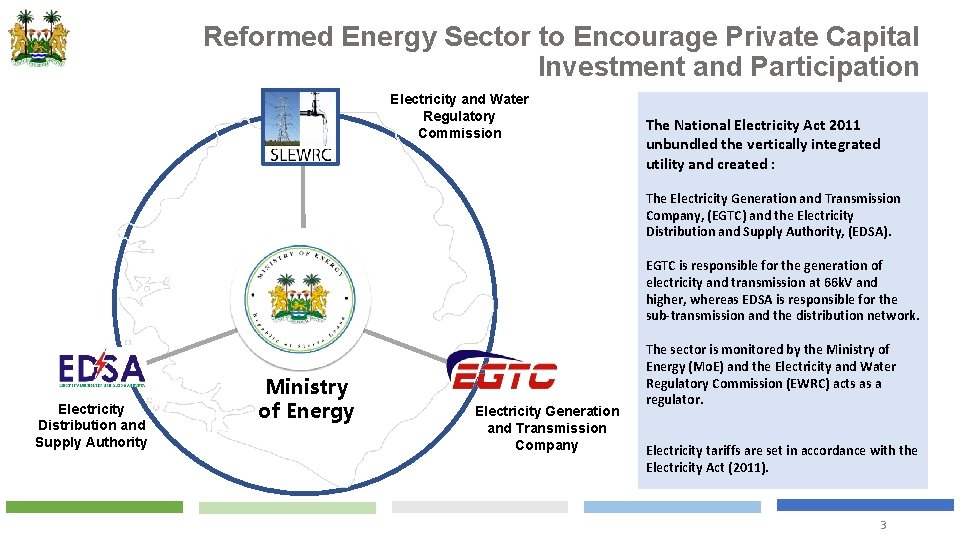 Reformed Energy Sector to Encourage Private Capital Investment and Participation Electricity and Water Regulatory