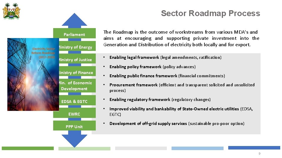 Sector Roadmap Process Parliament Ministry of Energy Ministry of Justice The Roadmap is the