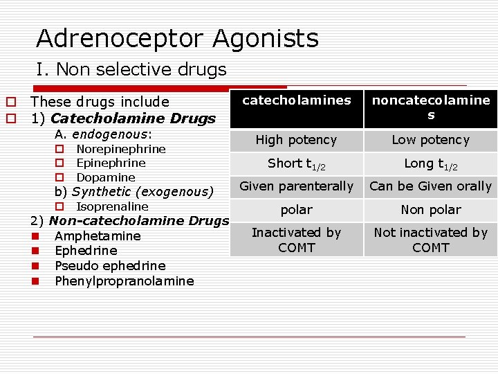 Adrenoceptor Agonists I. Non selective drugs o These drugs include o 1) Catecholamine Drugs