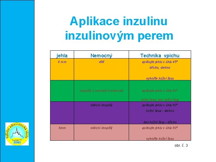 Aplikace inzulinu inzulinovým perem jehla Nemocný Technika vpichu 6 mm dítě aplikujte jehlu v