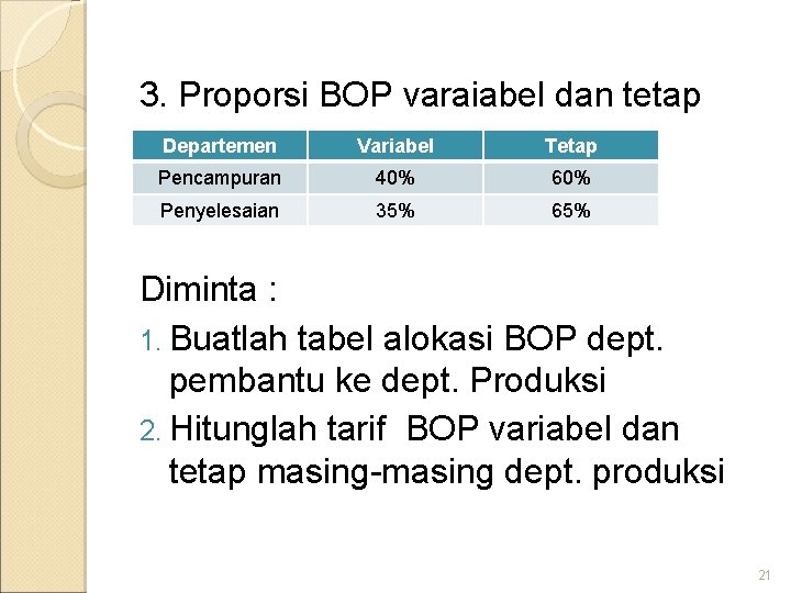 3. Proporsi BOP varaiabel dan tetap Departemen Variabel Tetap Pencampuran 40% 60% Penyelesaian 35%