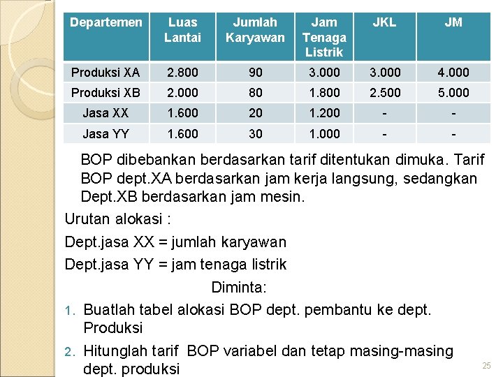 Departemen Luas Lantai Jumlah Karyawan Jam Tenaga Listrik JKL JM Produksi XA 2. 800