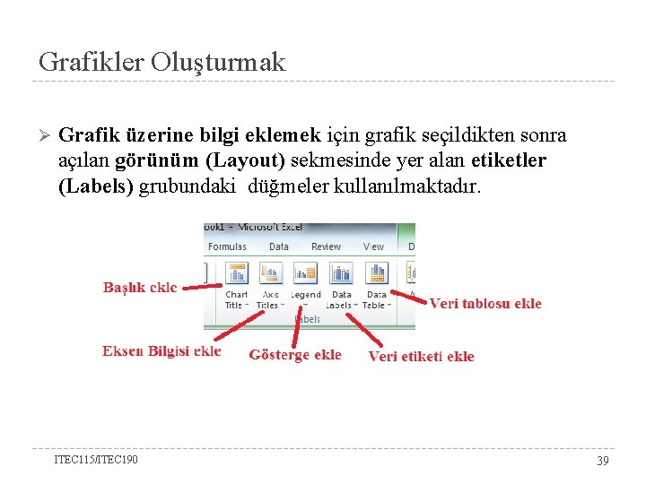 Grafikler Oluşturmak Ø Grafik üzerine bilgi eklemek için grafik seçildikten sonra açılan görünüm (Layout)