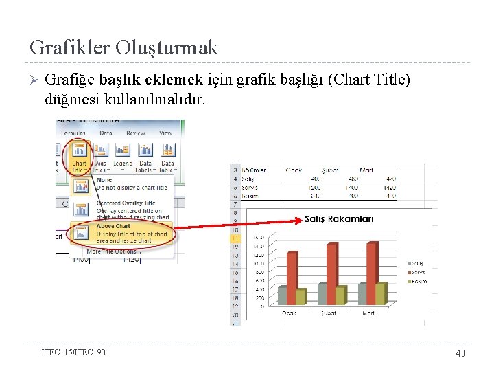 Grafikler Oluşturmak Ø Grafiğe başlık eklemek için grafik başlığı (Chart Title) düğmesi kullanılmalıdır. ITEC