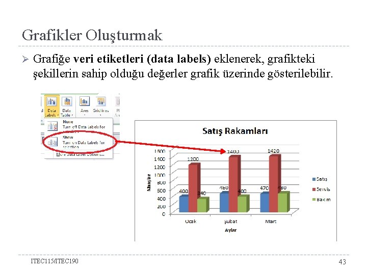 Grafikler Oluşturmak Ø Grafiğe veri etiketleri (data labels) eklenerek, grafikteki şekillerin sahip olduğu değerler