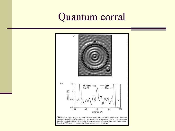 Quantum corral 