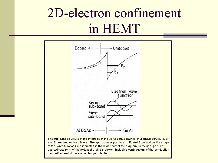 2 D-electron confinement in HEMT The sub-band structure at the interface of the Ga.