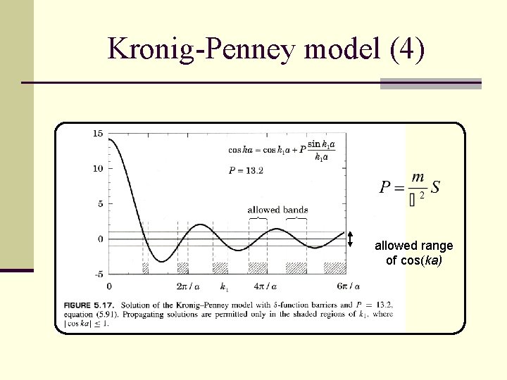 Kronig-Penney model (4) allowed range of cos(ka) 