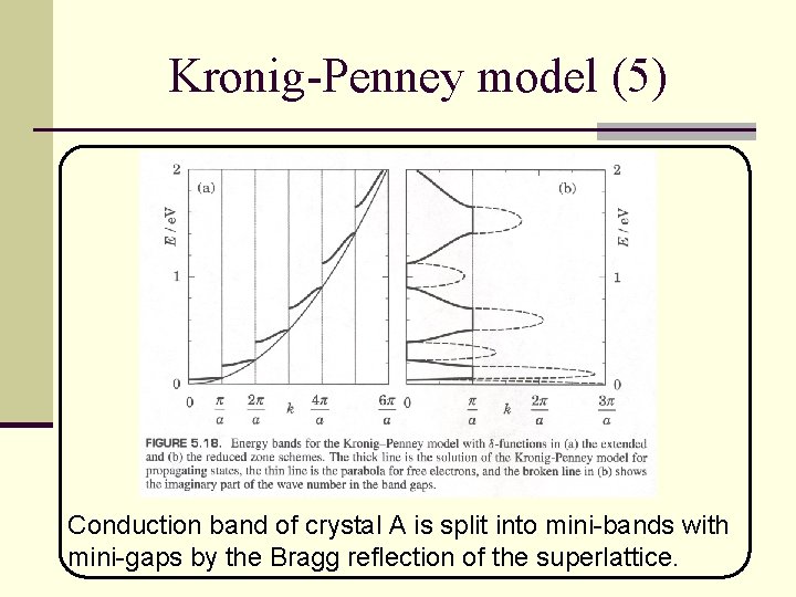 Kronig-Penney model (5) Conduction band of crystal A is split into mini-bands with mini-gaps