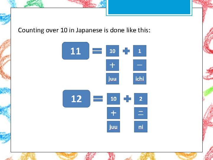 Counting over 10 in Japanese is done like this: 