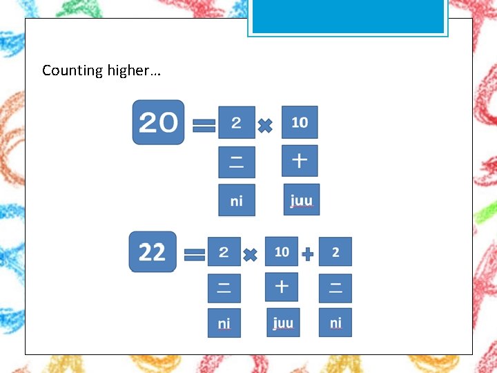 Counting higher… 