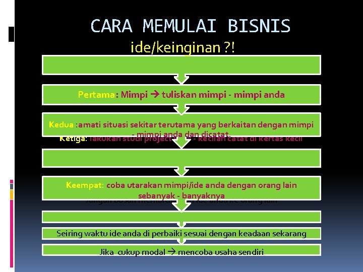 CARA MEMULAI BISNIS ide/keinginan ? ! Pertama: Mimpi tuliskan mimpi - mimpi anda Kedua