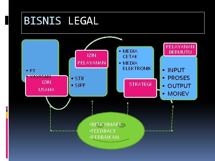 BISNIS LEGAL IZIN PELAYANAN • PT • YAYASAN IZIN USAHA • MEDIA CETAK •