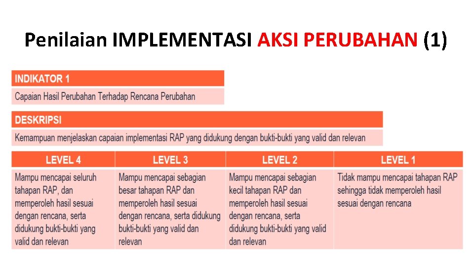 Penilaian IMPLEMENTASI AKSI PERUBAHAN (1) 