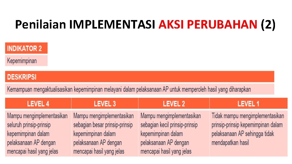 Penilaian IMPLEMENTASI AKSI PERUBAHAN (2) 