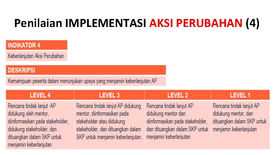 Penilaian IMPLEMENTASI AKSI PERUBAHAN (4) 