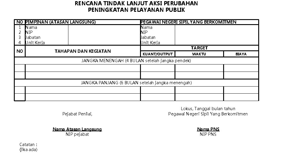 RENCANA TINDAK LANJUT AKSI PERUBAHAN PENINGKATAN PELAYANAN PUBLIK NO 1 2 3 4 PIMPINAN