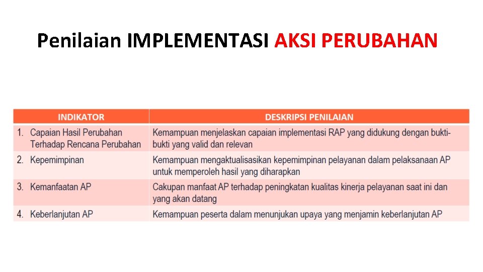 Penilaian IMPLEMENTASI AKSI PERUBAHAN 