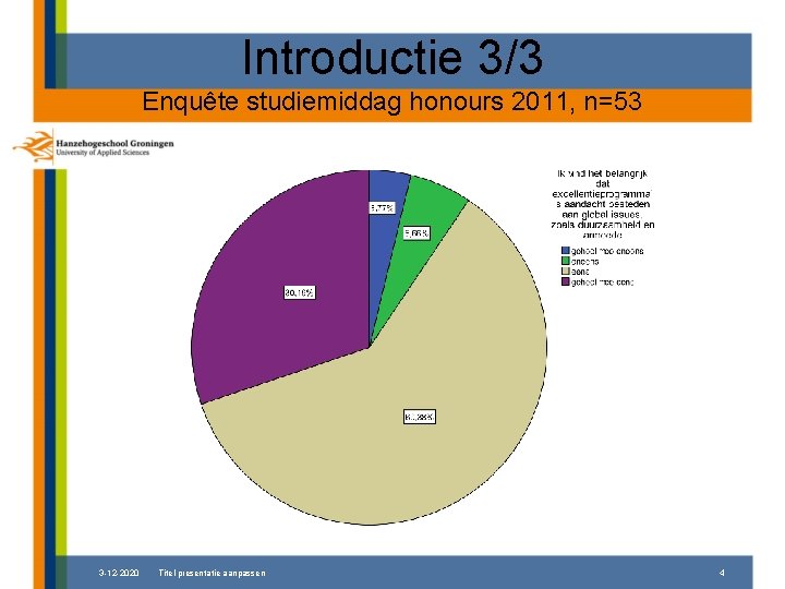 Introductie 3/3 Enquête studiemiddag honours 2011, n=53 3 -12 -2020 Titel presentatie aanpassen 4