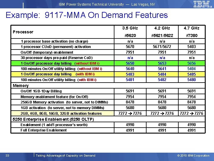 IBM Power Systems Technical University — Las Vegas, NV Example: 9117 -MMA On Demand
