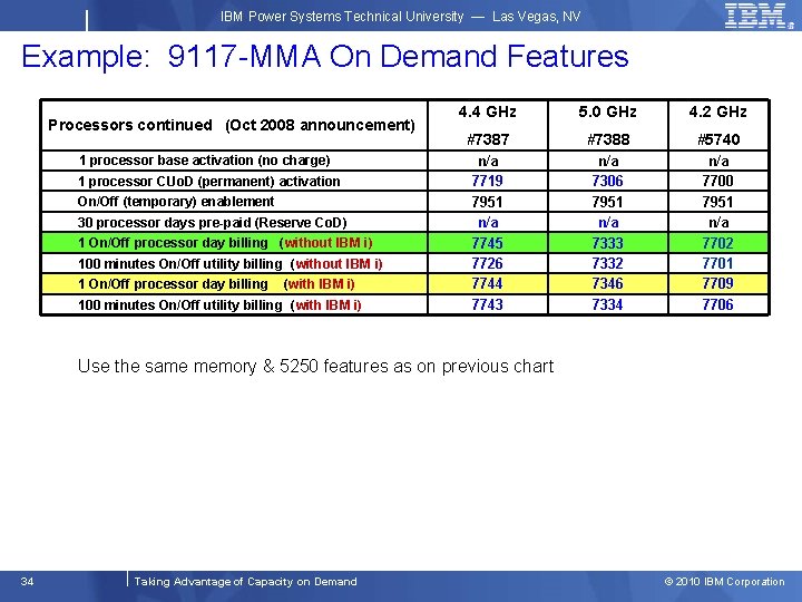 IBM Power Systems Technical University — Las Vegas, NV Example: 9117 -MMA On Demand