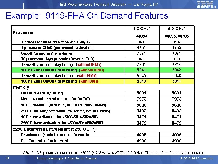 IBM Power Systems Technical University — Las Vegas, NV Example: 9119 -FHA On Demand