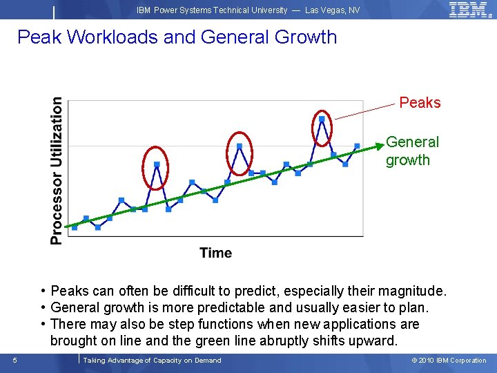 IBM Power Systems Technical University — Las Vegas, NV Peak Workloads and General Growth