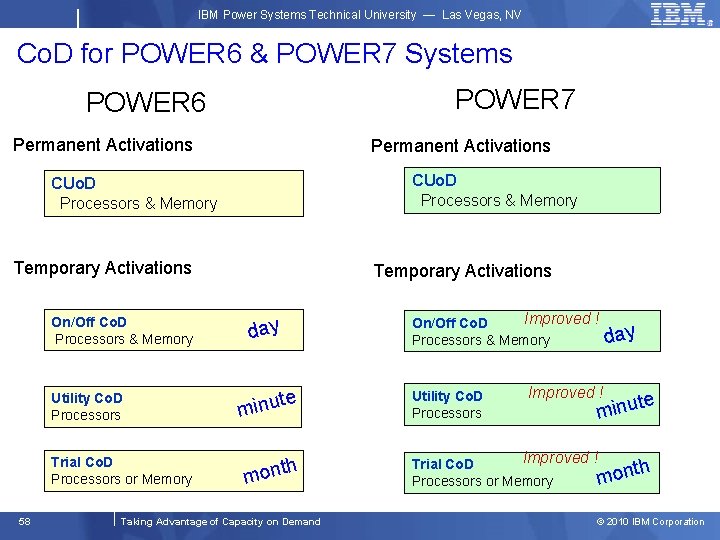 IBM Power Systems Technical University — Las Vegas, NV Co. D for POWER 6