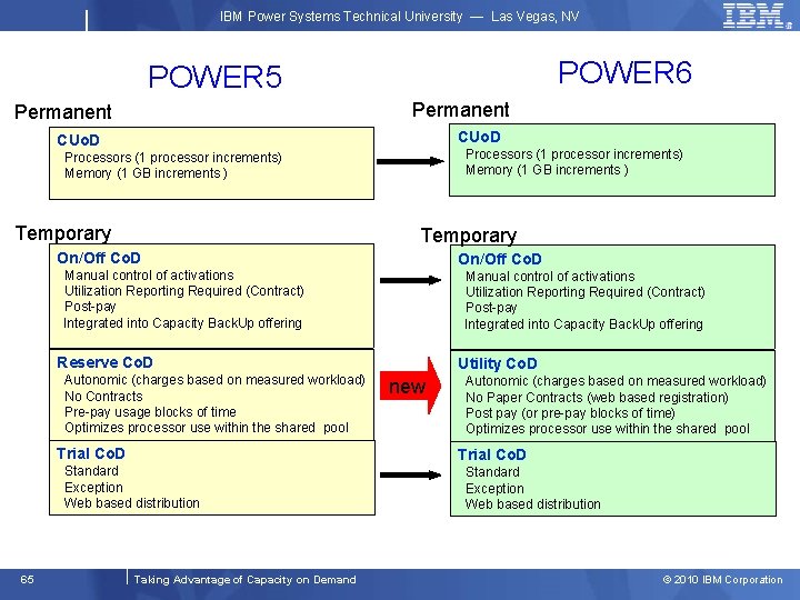 IBM Power Systems Technical University — Las Vegas, NV POWER 6 POWER 5 Permanent