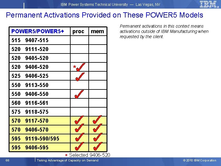 IBM Power Systems Technical University — Las Vegas, NV Permanent Activations Provided on These